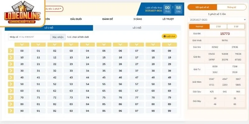 Đánh giá ưu điểm của lô đề online Vin88