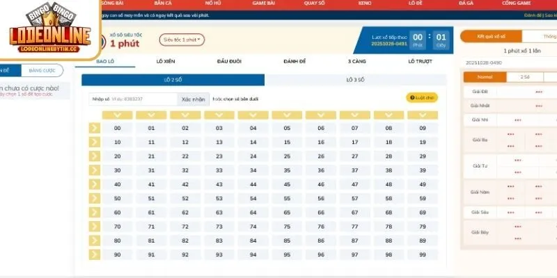 Đôi nét về lô đề online May88