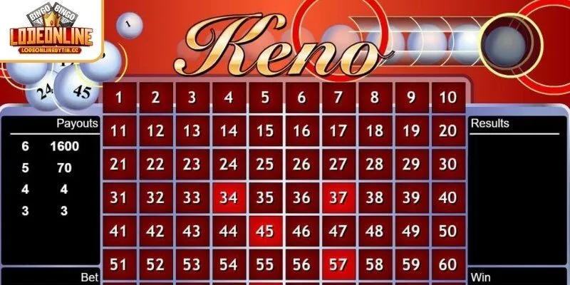 Xổ số Keno – Chọn số linh hoạt, thắng dễ dàng